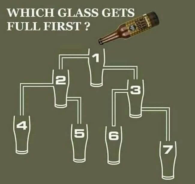 Beer Glass Full First Brain Teaser