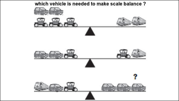 Scale Balance Brain Teaser